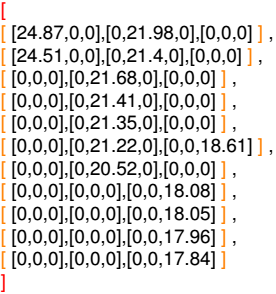 _images/gcoos5Sorted.png