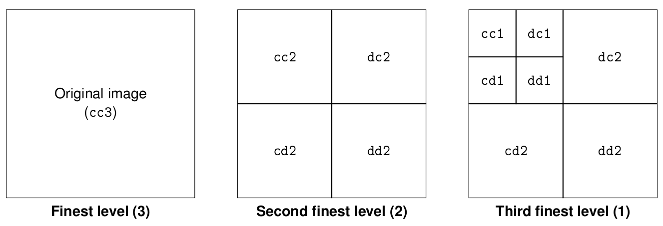_images/wavelet-decomposition.png